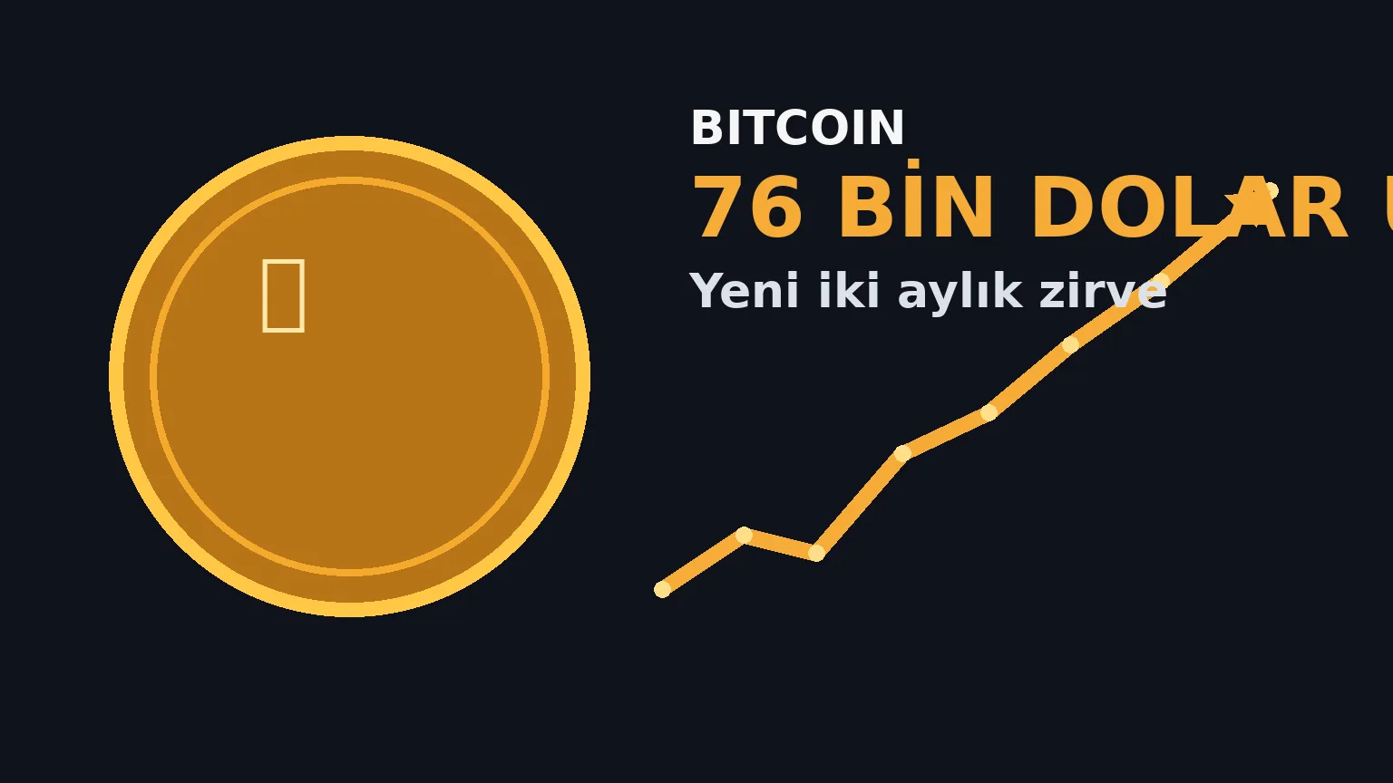 Bitcoin fiyatının 76 bin doların üzerine çıkmasını temsil eden Bitcoin simgesi ve sert biçimde yükselen kripto piyasa…
