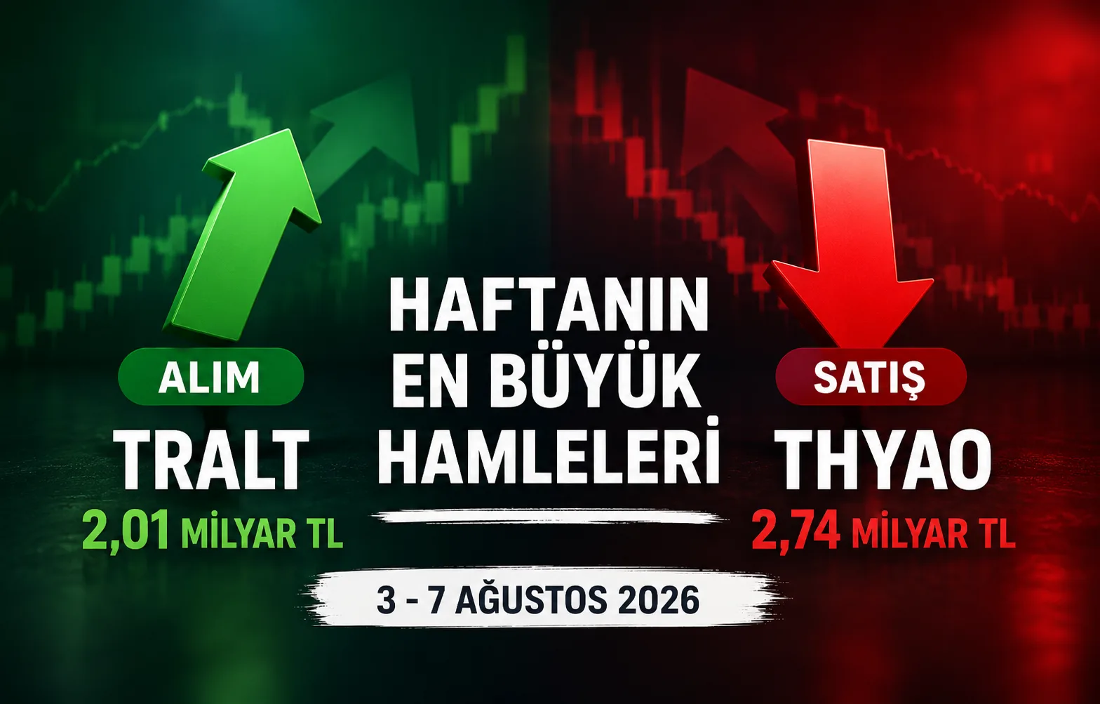 BofA’nın 3-7 Ağustos haftasında aldığı sattığı hisseler
