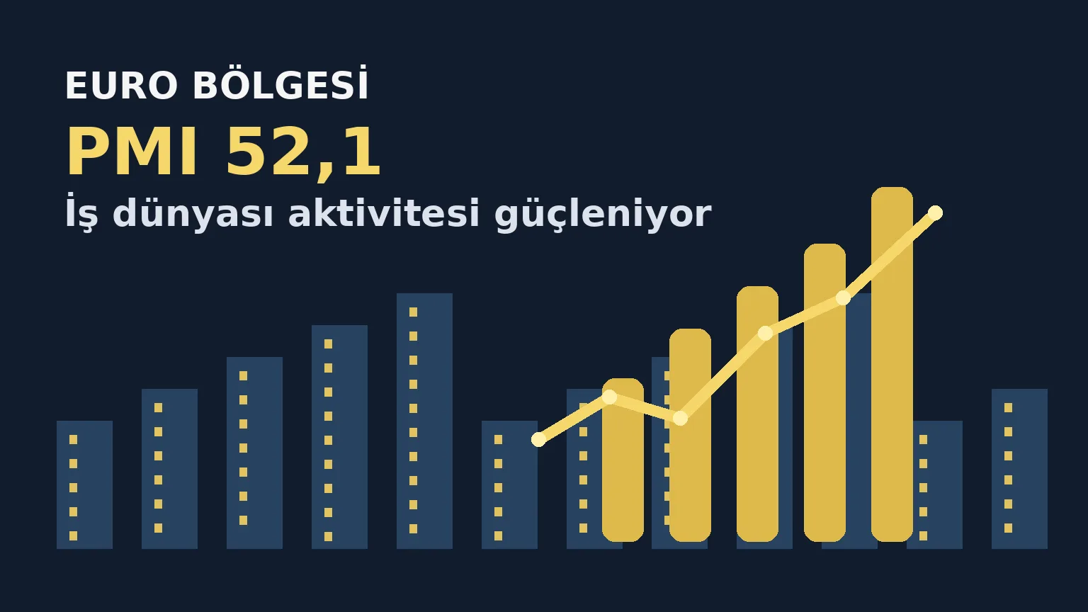 Euro Bölgesi PMI verisinin 52,1’e yükselmesini ve imalat sektöründeki güçlenmeyi temsil eden Avrupa şehir silüeti ve…