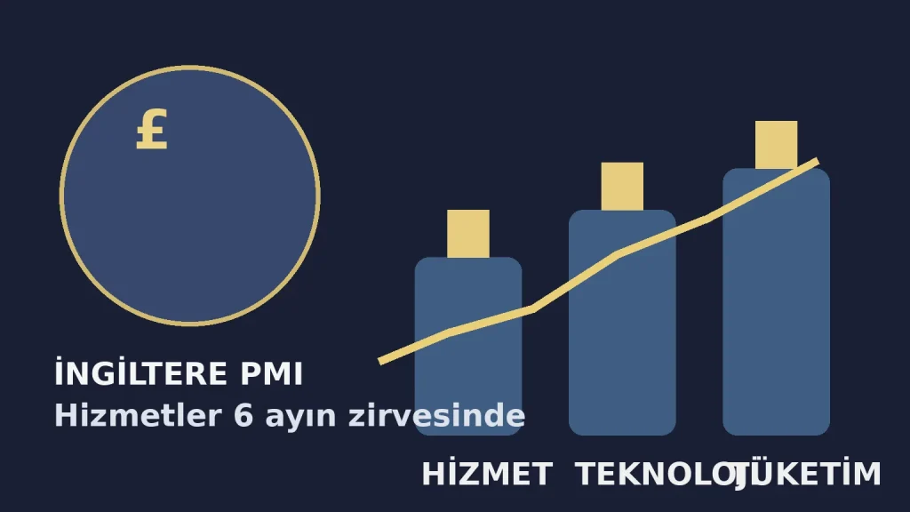 İngiltere hizmet PMI verisinin altı ayın zirvesine çıkmasını temsil eden sterlin simgesi, hizmet sektörü blokları ve…