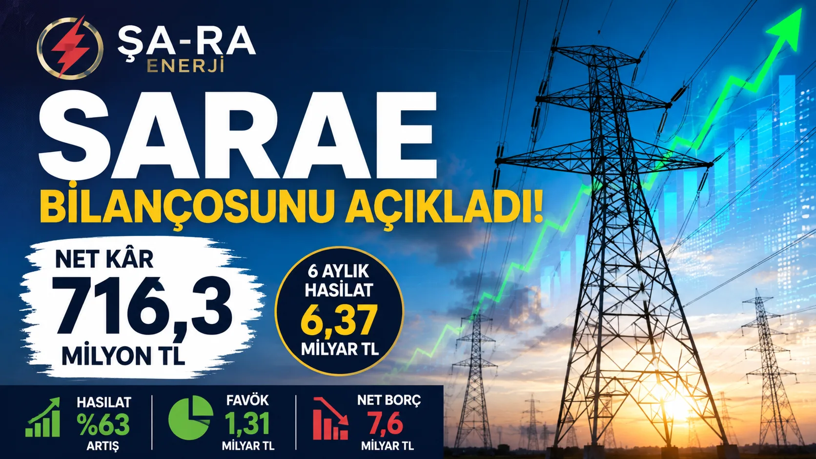SARAE 2026 ilk yarı bilanço sonuçları