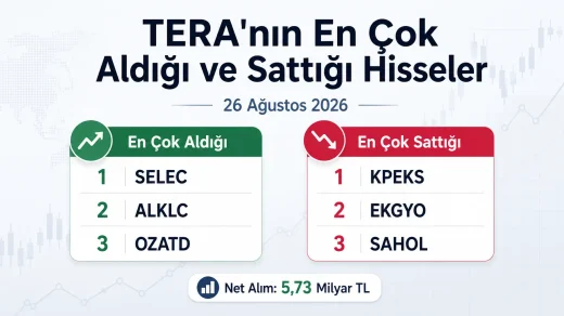 Tera Yatırım'ın bugün en çok aldığı hisseler 26.08.2026