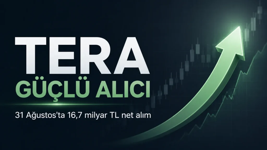 TERA, 31 Ağustos 2026 işlem gününü 16,70 milyar TL net alımla tamamladı.