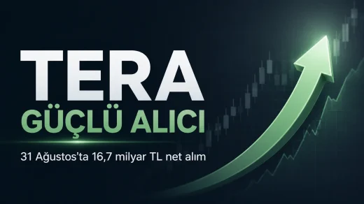 TERA, 31 Ağustos 2026 işlem gününü 16,70 milyar TL net alımla tamamladı.