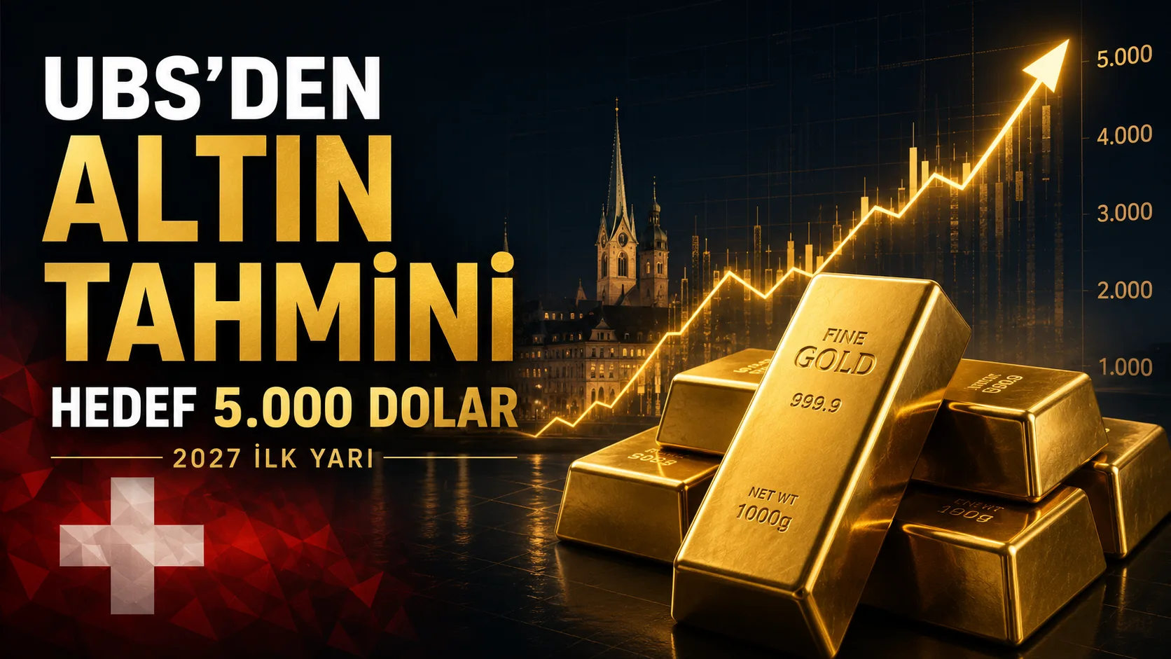 UBS altın tahmini 2027 için ons başına 5.000 doları işaret ediyor
