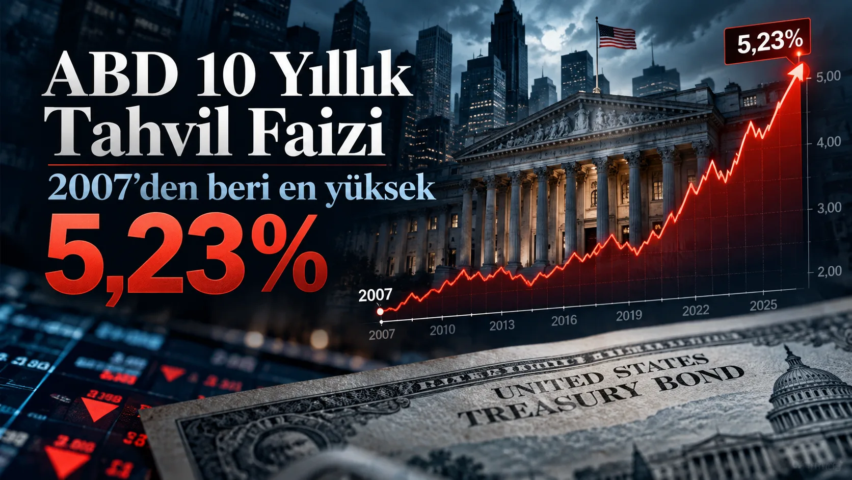 ABD 10 yıllık tahvil faizinin yüzde 5,23’e yükselişini gösteren ABD Hazine tahvili ve faiz grafiği