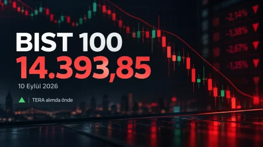 BIST 100 endeksinin 10 Eylül 2026 günü düşüşle kapanışını anlatan sade finans görseli.
