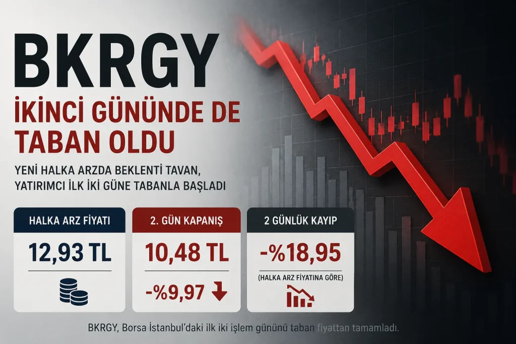 BKRGY hissesinin halka arz sonrası iki işlem gününde taban fiyatla gerilemesini gösteren borsa temalı görsel