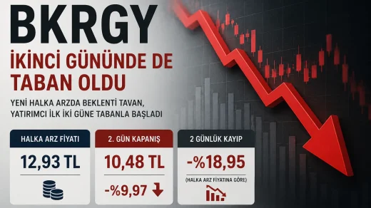 BKRGY hissesinin halka arz sonrası iki işlem gününde taban fiyatla gerilemesini gösteren borsa temalı görsel