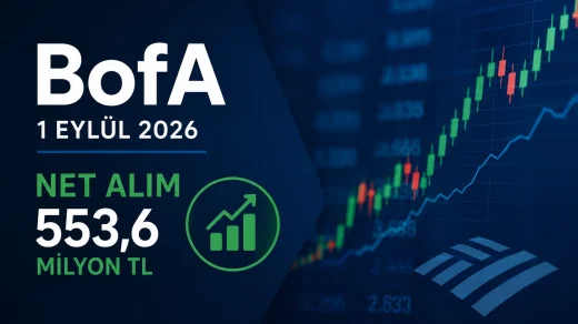 Bank of America'nın 1 Eylül 2026 tarihindeki Borsa İstanbul işlemlerini anlatan sade finans görseli