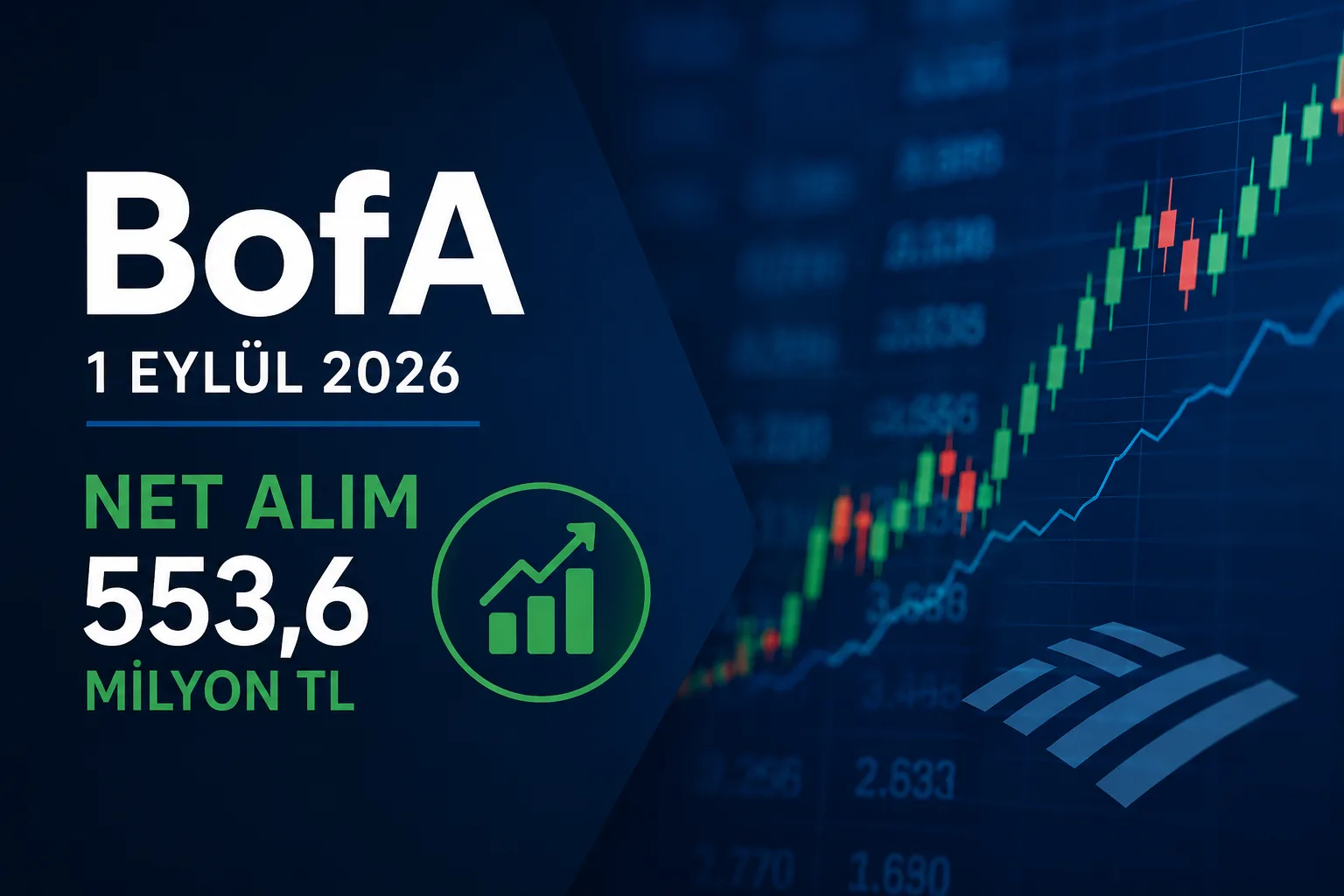Bank of America'nın 1 Eylül 2026 tarihindeki Borsa İstanbul işlemlerini anlatan sade finans görseli