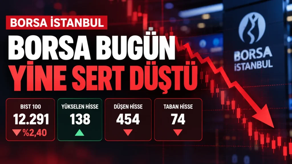 Borsa bugün yüzde 2,40 düşerken 454 hisse geriledi ve 74 hisse taban fiyattan kapattı