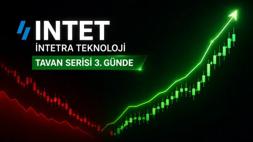 İntetra Teknoloji hisseleri, Borsa İstanbul’daki zayıf genel görünüme rağmen tavan serisini üçüncü işlem gününe taşıdı.