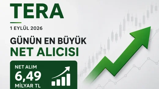 TERA'nın 1 Eylül 2026 tarihinde Borsa İstanbul'da net alıcı olduğu sade finans haber görseli