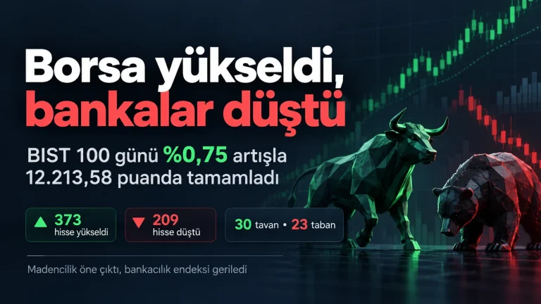 BIST 100, 8 Ekim 2026 seansını yüzde 0,75 yükselişle 12.213,58 puandan tamamladı. Gün sonunda 373 hisse yükselirken b…