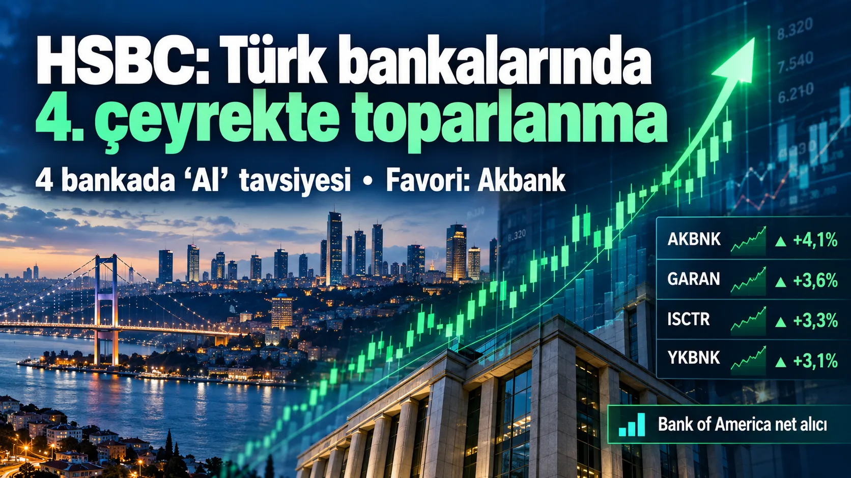 HSBC’nin Türk bankaları için Al tavsiyesi ve Borsa İstanbul’daki banka hisselerinin yükselişi.