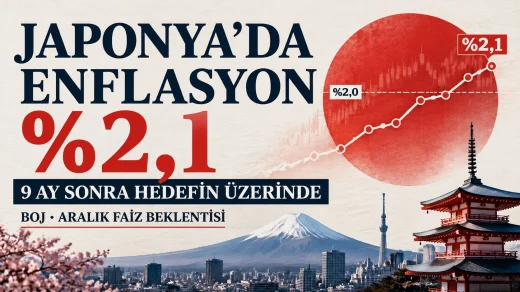 Japonya eylül enflasyonu yüzde 2,1