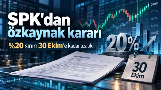 SPK, kredili işlemlerde yüzde 20’ye kadar uygulanabilen özkaynak esnekliğini 30 Ekim’e kadar uzattı.