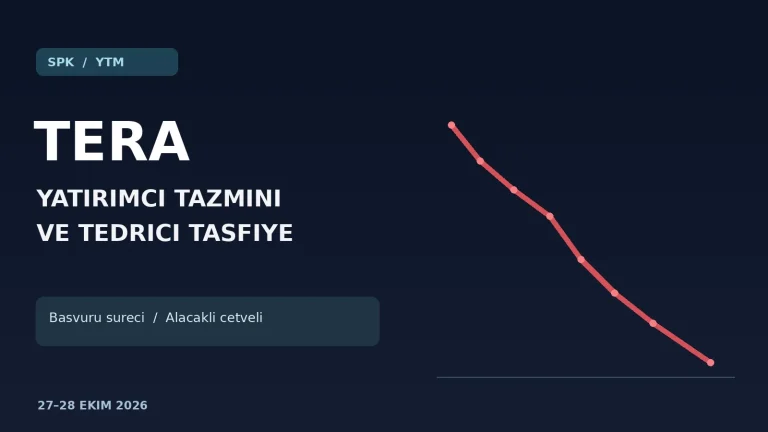 TERA hissesi işleme kapatıldı! YTM tazmin sürecini açıkladı: Kimler başvurabilecek?