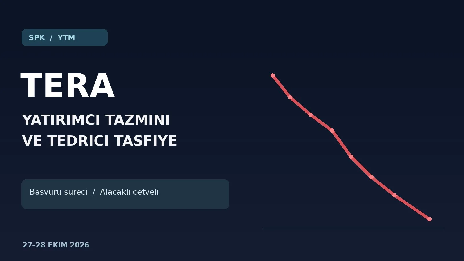 TERA yatırımcı tazmini ve tasfiye süreci