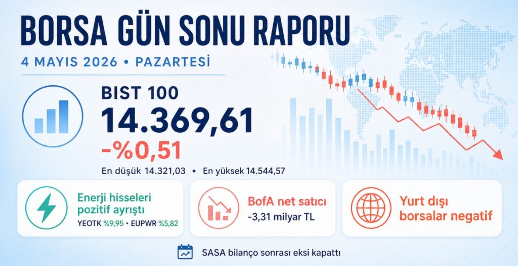 Enerji hisseleri pozitif ayrışırken BIST 100 düşüşle kapandı. Gün sonu borsa raporu 4 mayıs 2026