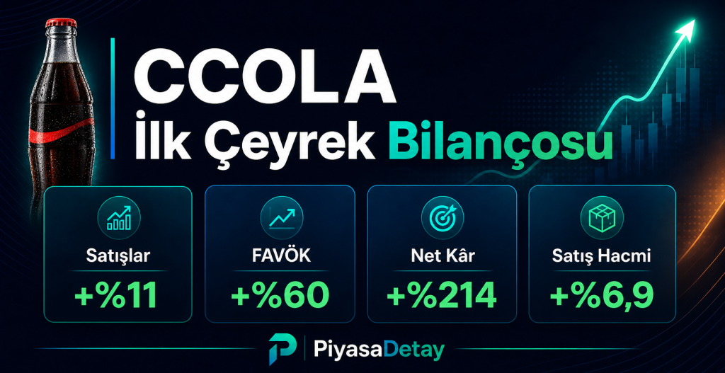 CCOLA 2026 ilk çeyrek bilançosunu özetleyen öne çıkan görsel