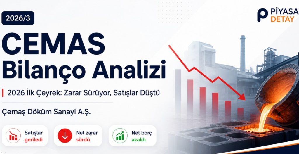 CEMAS 2026/3 bilançosunda satışlar gerilerken net zarar sürdü, net borçta ise düşüş görüldü.