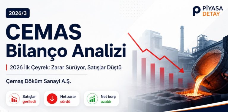 CEMAS 2026/3 bilançosunda satışlar gerilerken net zarar sürdü, net borçta ise düşüş görüldü.