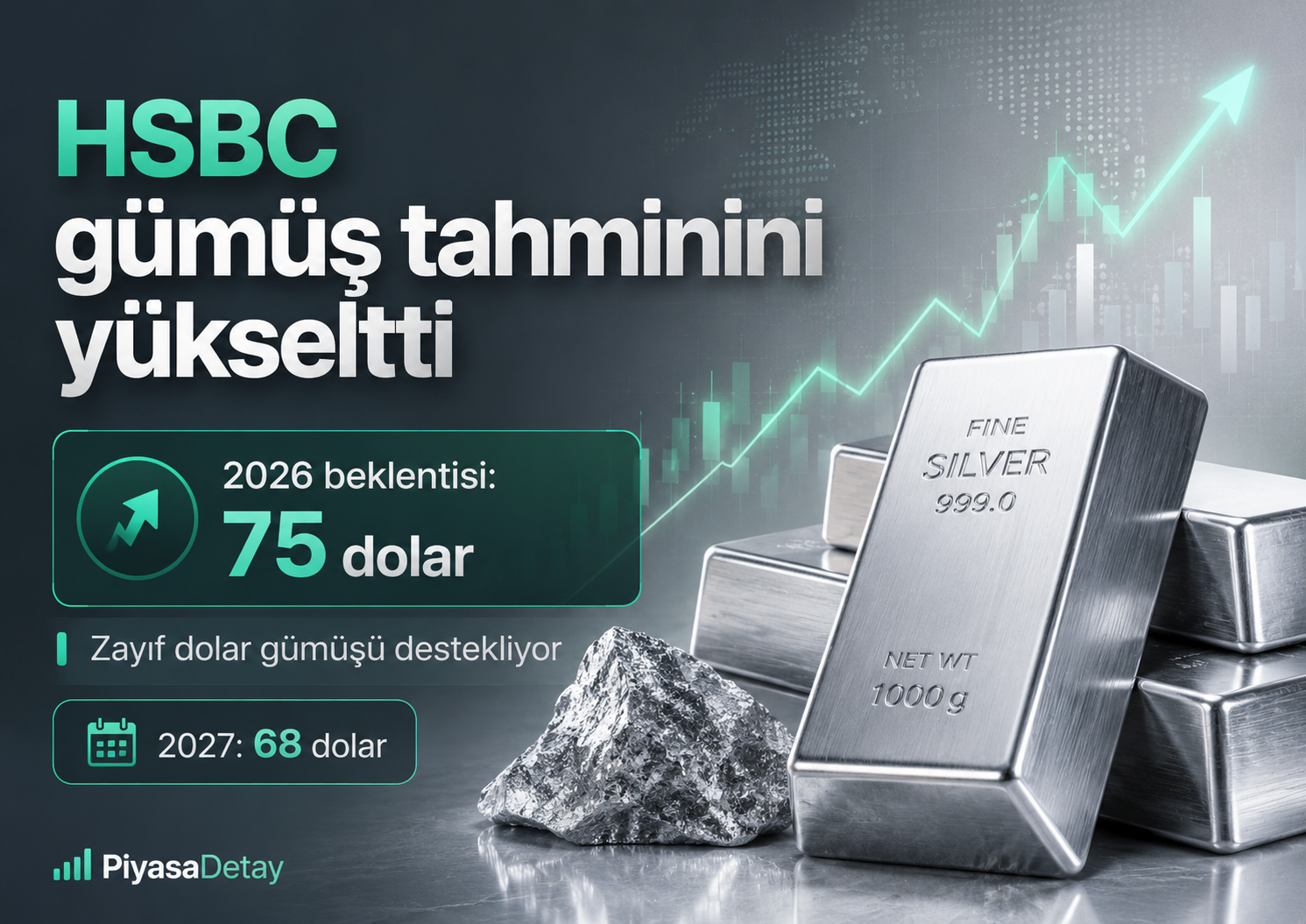 HSBC zayıf dolar etkisiyle 2026 ve 2027 gümüş fiyat tahminlerini yükseltti