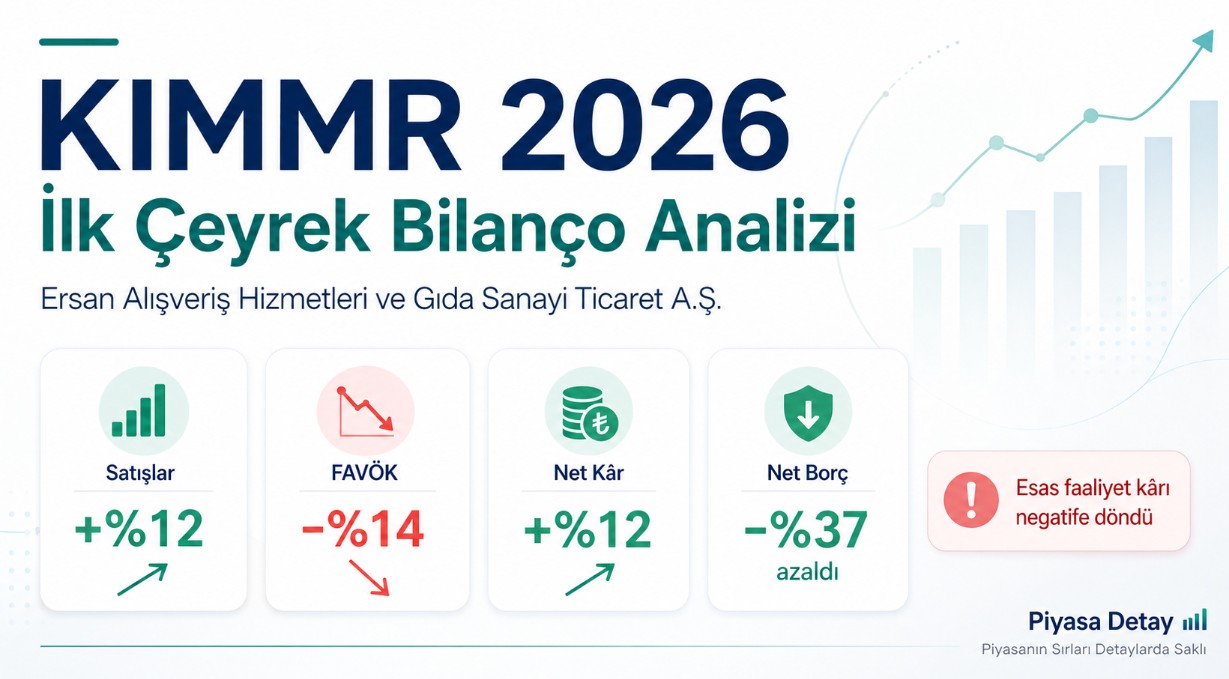 KIMMR ilk çeyrek bilanço analizi 2026